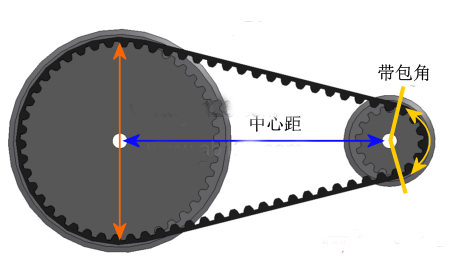 同步帶輪中心距 同步帶輪中心距