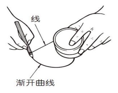 漸開(kāi)線是什么？
