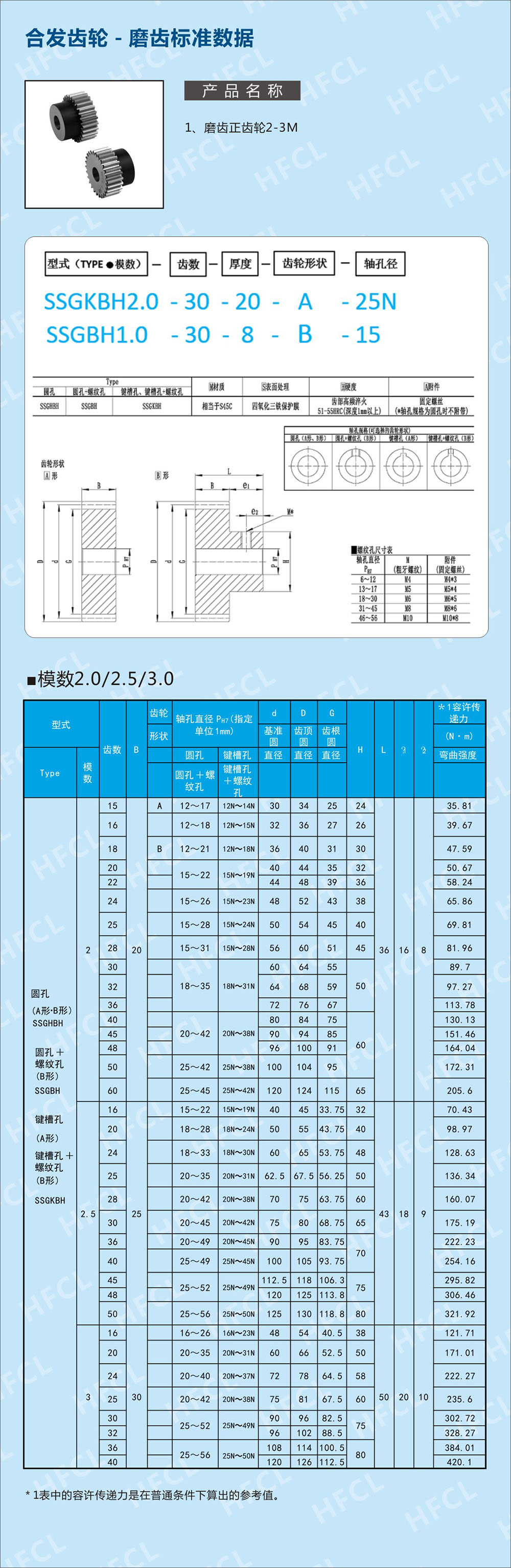 磨齒直齒輪標(biāo)準(zhǔn)數(shù)據(jù)表-1 磨齒直齒輪標(biāo)準(zhǔn)數(shù)據(jù)表-1